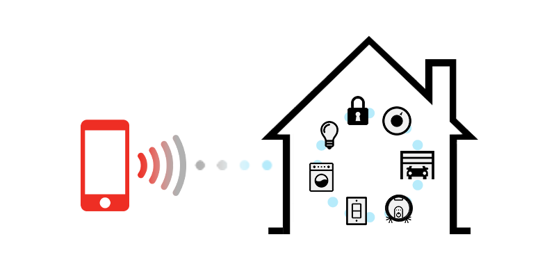 Juno-AI-left-right-smart-home-integration1